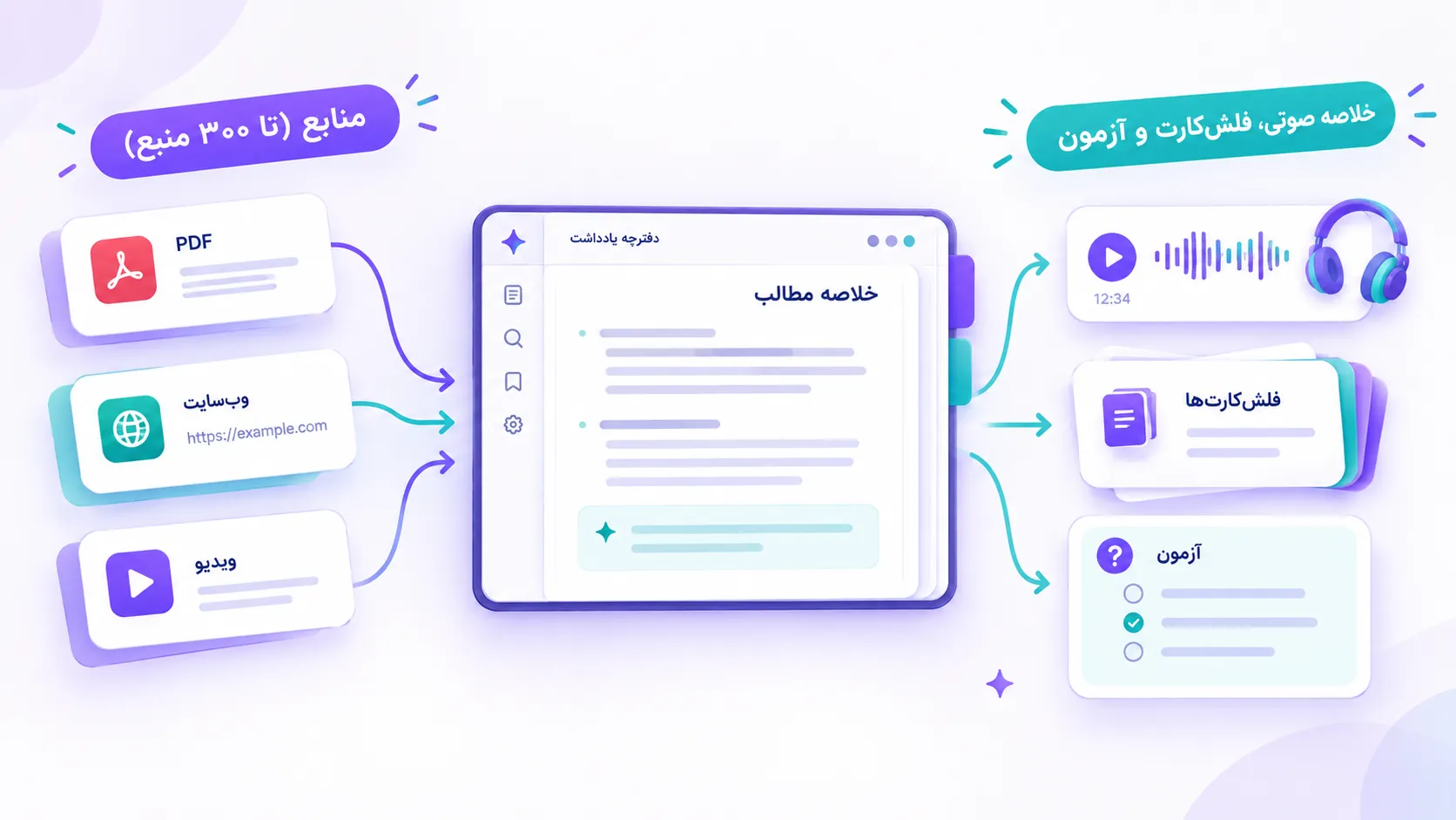 استفاده از Gemini Notebook در اشتراک جمینی برای خلاصهسازی PDF و مقالات