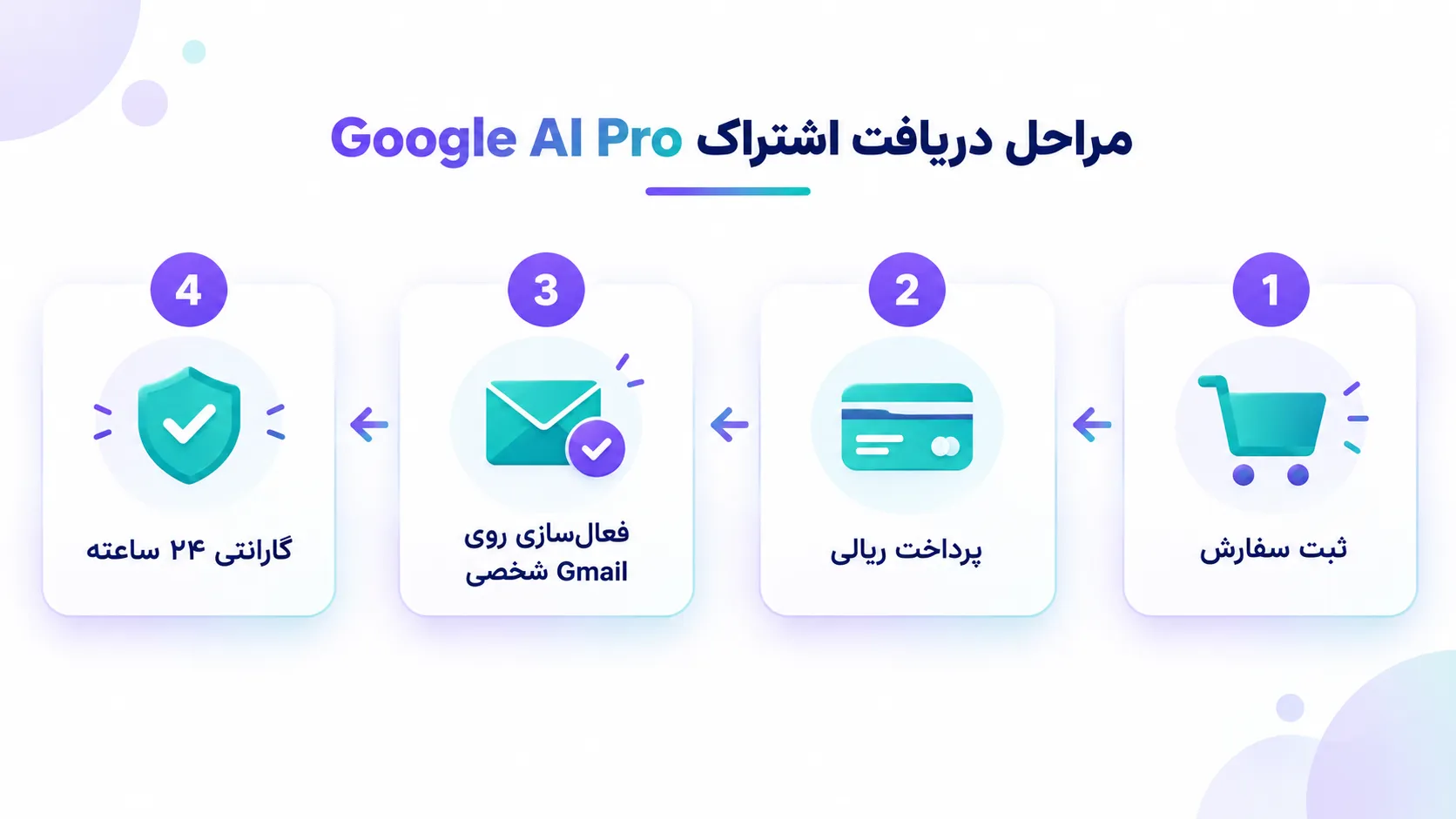 مراحل دریافت و فعالسازی اشتراک جمینی روی جیمیل شخصی در ایران