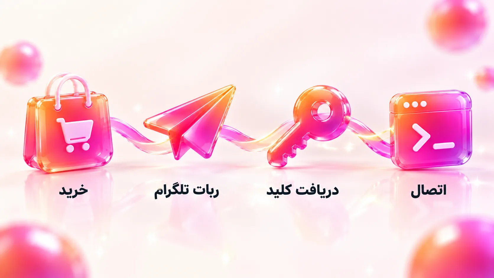 minimax-api-steps مراحل خرید و دریافت کلید API MiniMax